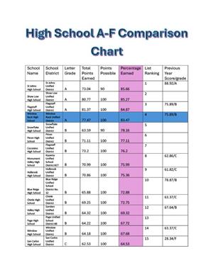 comparison chart